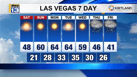 Las Vegas, NV 10-Day. . 10 day weather forecast las vegas